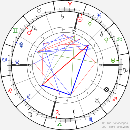 Akira Kurosawa birth chart, Akira Kurosawa astro natal horoscope, astrology