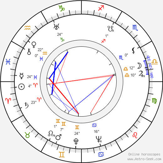 Al Silvani birth chart, biography, wikipedia 2024, 2025