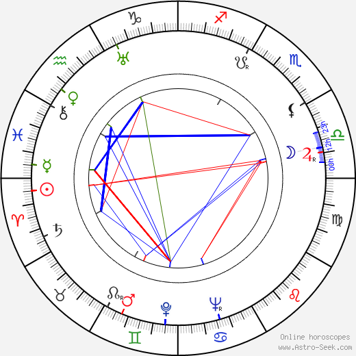 Al Silvani birth chart, Al Silvani astro natal horoscope, astrology