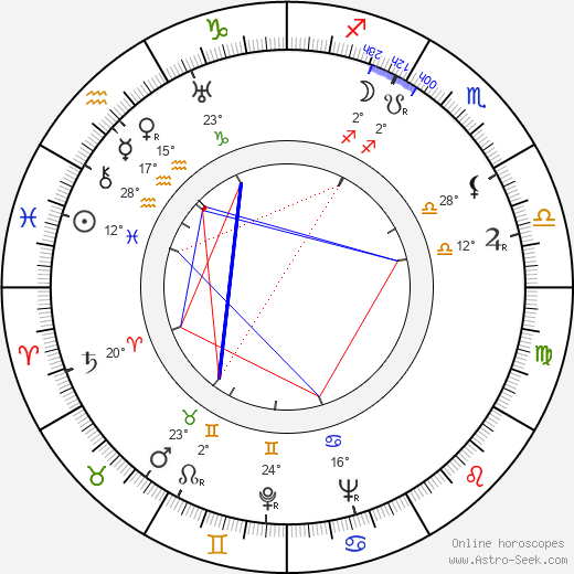 André Zwoboda birth chart, biography, wikipedia 2024, 2025