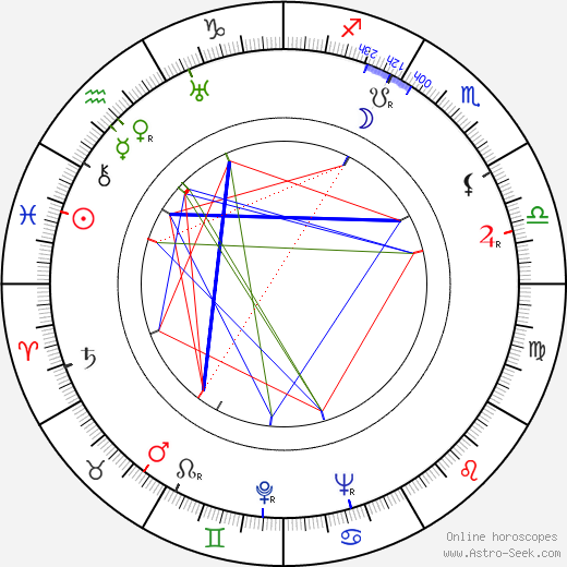 André Zwoboda birth chart, André Zwoboda astro natal horoscope, astrology