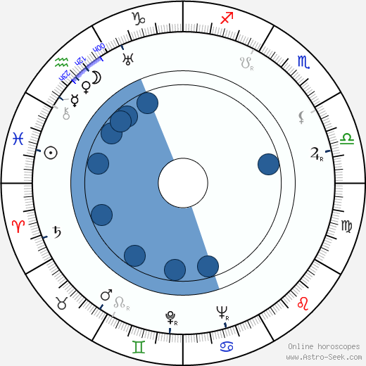 Claire Trevor horoscope, astrology, sign, zodiac, date of birth, instagram