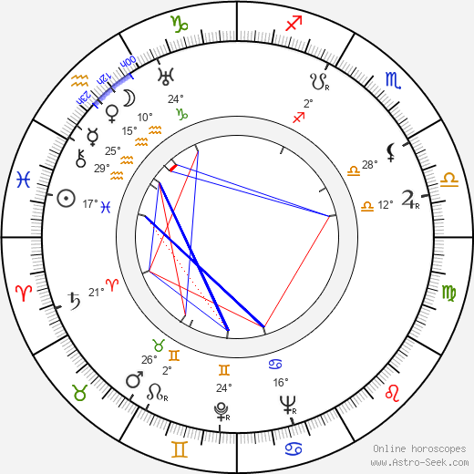 Claire Trevor birth chart, biography, wikipedia 2024, 2025