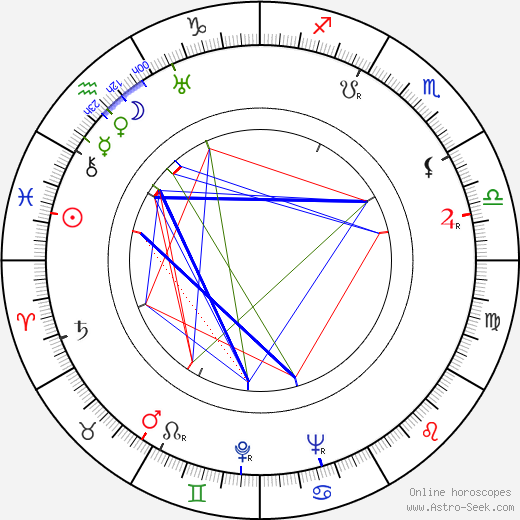 Claire Trevor birth chart, Claire Trevor astro natal horoscope, astrology