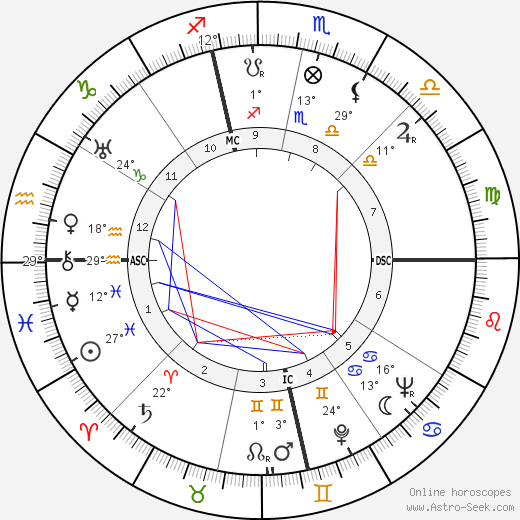 Clifford Bias birth chart, biography, wikipedia 2023, 2024