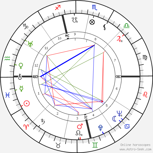 Clifford Bias birth chart, Clifford Bias astro natal horoscope, astrology