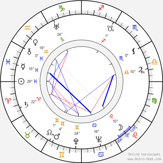 Edith Ker birth chart, biography, wikipedia 2023, 2024