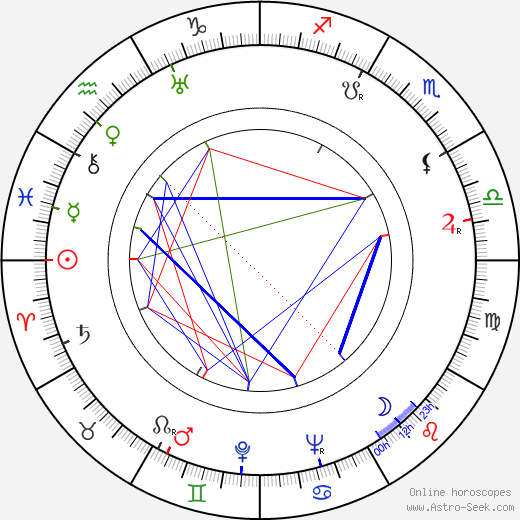 Edith Ker birth chart, Edith Ker astro natal horoscope, astrology