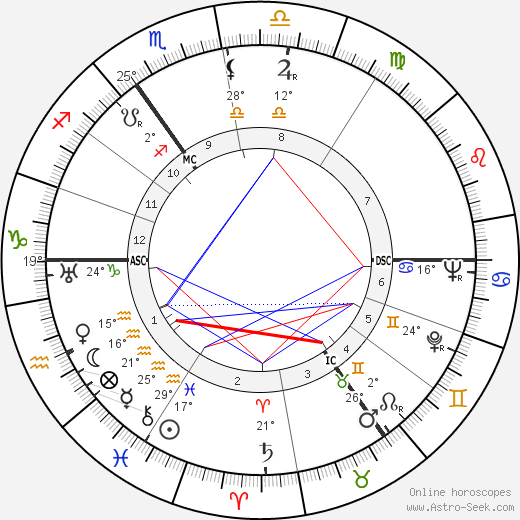 Eduard Hoornik birth chart, biography, wikipedia 2024, 2025
