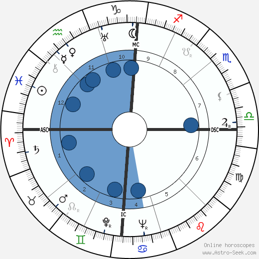 Enio Flaiano horoscope, astrology, sign, zodiac, date of birth, instagram