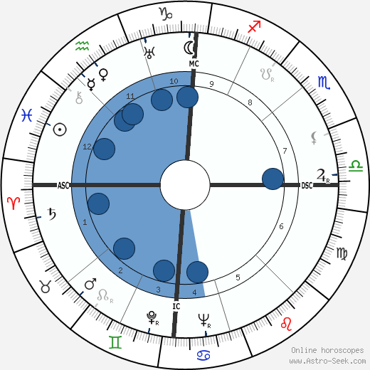 Enio Flaiano wikipedia, horoscope, astrology, instagram