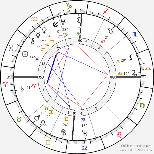 Enio Flaiano birth chart, biography, wikipedia 2024, 2025
