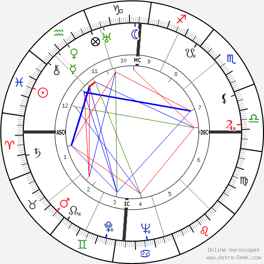 Enio Flaiano birth chart, Enio Flaiano astro natal horoscope, astrology