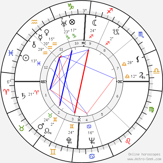 Ennio Flaiano birth chart, biography, wikipedia 2024, 2025
