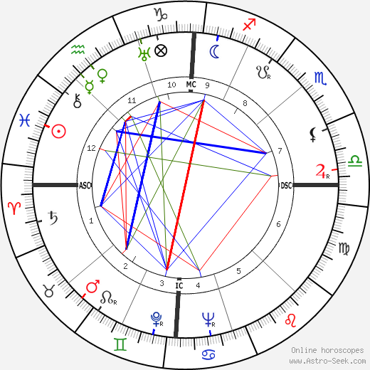 Ennio Flaiano birth chart, Ennio Flaiano astro natal horoscope, astrology