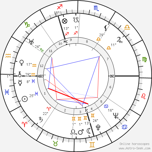Francis Suttill birth chart, biography, wikipedia 2024, 2025