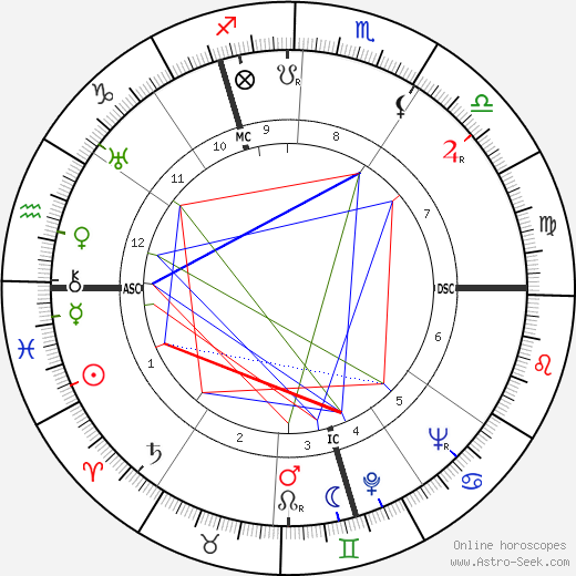 Francis Suttill birth chart, Francis Suttill astro natal horoscope, astrology