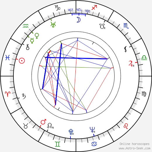 Franz Schnyder birth chart, Franz Schnyder astro natal horoscope, astrology