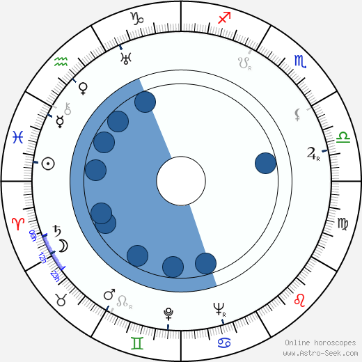 Genzo Murakami wikipedia, horoscope, astrology, instagram