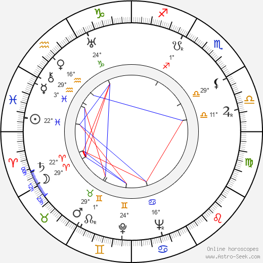 Genzo Murakami birth chart, biography, wikipedia 2024, 2025