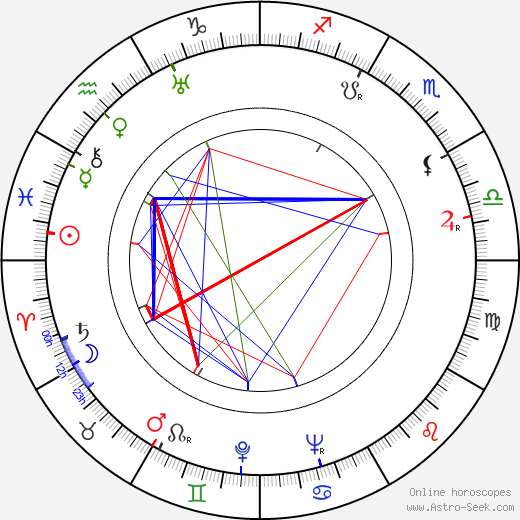 Genzo Murakami birth chart, Genzo Murakami astro natal horoscope, astrology