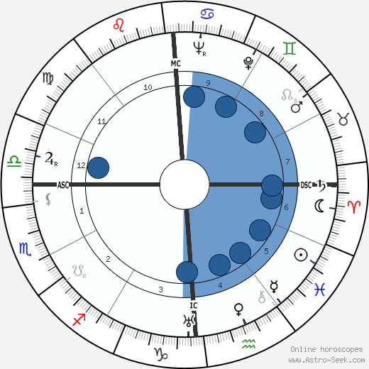 George Van Tassel wikipedia, horoscope, astrology, instagram