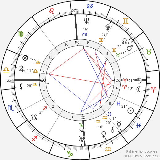 George Van Tassel birth chart, biography, wikipedia 2024, 2025