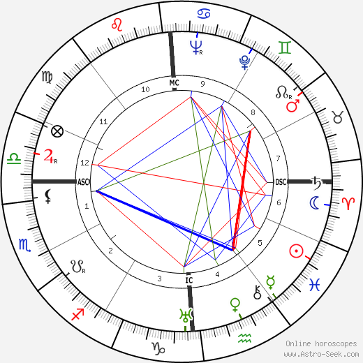 George Van Tassel birth chart, George Van Tassel astro natal horoscope, astrology