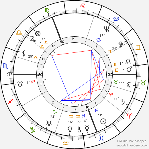 Helmut Knochen birth chart, biography, wikipedia 2023, 2024