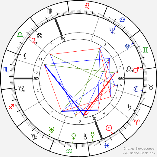 Helmut Knochen birth chart, Helmut Knochen astro natal horoscope, astrology