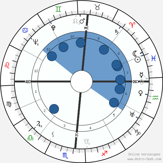 Jacinta Marto wikipedia, biography, birth chart, instagram Jacinta Marto wikipedia, horoscope, astrology, instagram