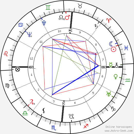 Jacinta Marto birth chart, Jacinta Marto astro natal horoscope, astrology