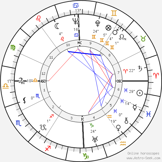 John Gustav Staiger birth chart, biography, wikipedia 2024, 2025