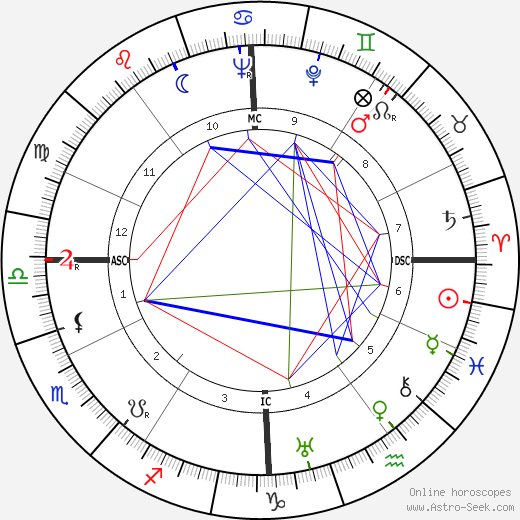 John Gustav Staiger birth chart, John Gustav Staiger astro natal horoscope, astrology