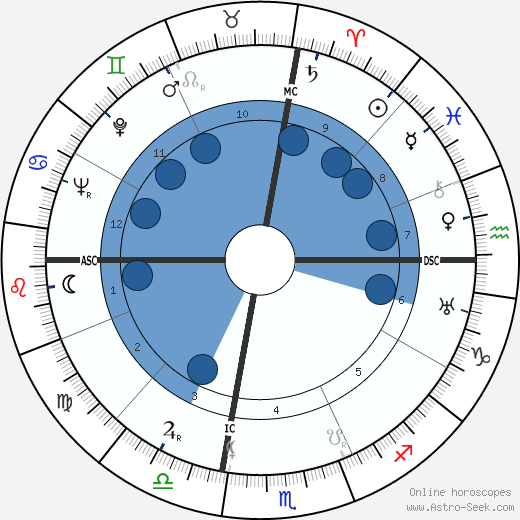 Julio Gallo wikipedia, horoscope, astrology, instagram