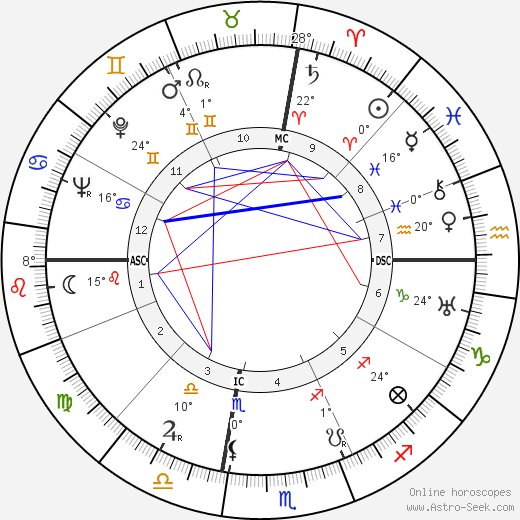 Julio Gallo birth chart, biography, wikipedia 2024, 2025