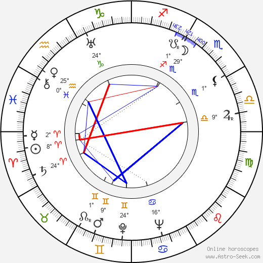 Kaija Paasi birth chart, biography, wikipedia 2024, 2025