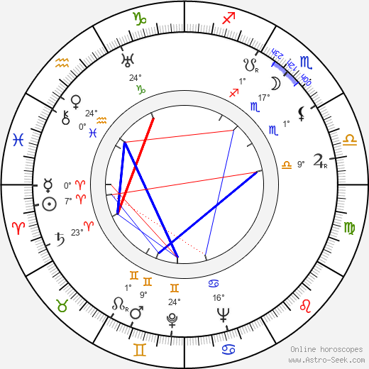 Karol Badáni birth chart, biography, wikipedia 2023, 2024