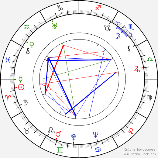 Karol Badáni birth chart, Karol Badáni astro natal horoscope, astrology