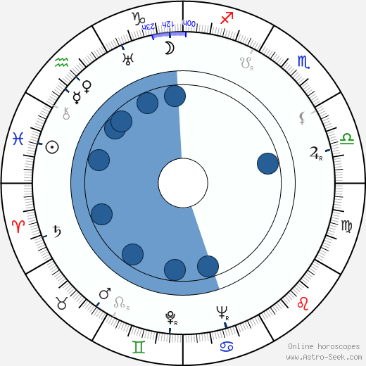 Kôji Mitsui wikipedia, horoscope, astrology, instagram