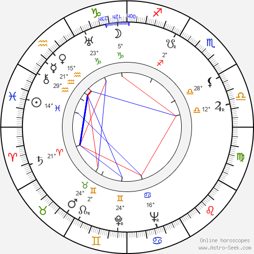 Kôji Mitsui birth chart, biography, wikipedia 2023, 2024