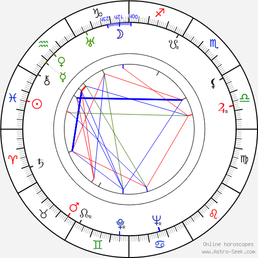 Kôji Mitsui birth chart, Kôji Mitsui astro natal horoscope, astrology