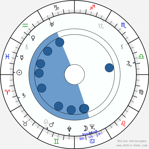 Maria Alba Oroscopo, astrologia, Segno, zodiac, Data di nascita, instagram