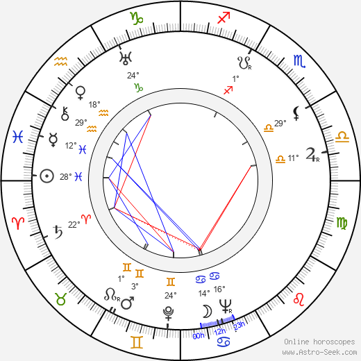 Maria Alba birth chart, biography, wikipedia 2024, 2025