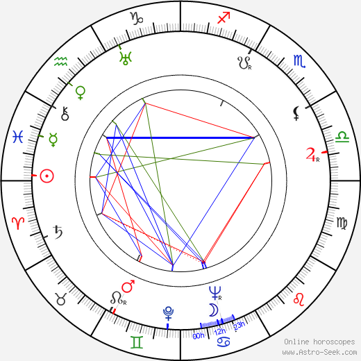 Maria Alba birth chart, Maria Alba astro natal horoscope, astrology