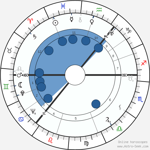 Molly Weir wikipedia, biography, birth chart, instagram Molly Weir wikipedia, horoscope, astrology, instagram