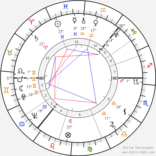 Molly Weir birth chart, biography, wikipedia 2024, 2025