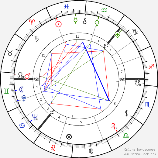 Molly Weir birth chart, Molly Weir astro natal horoscope, astrology