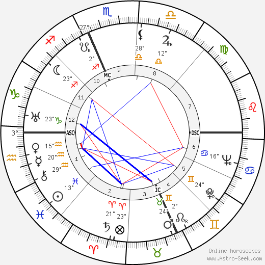Paul Guth birth chart, biography, wikipedia 2022, 2023