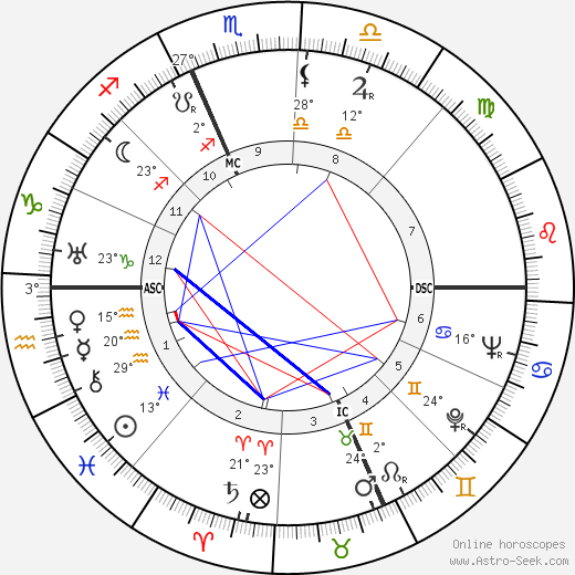 Paul Guth birth chart, biography, wikipedia 2023, 2024